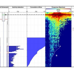 NIMR Oil successfully performed CT Deployed DAS/DTS & E-line CT